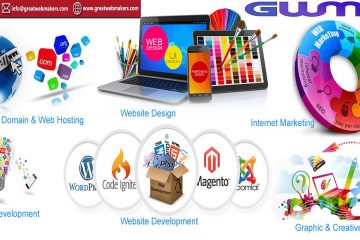 Website Design and Development Miami